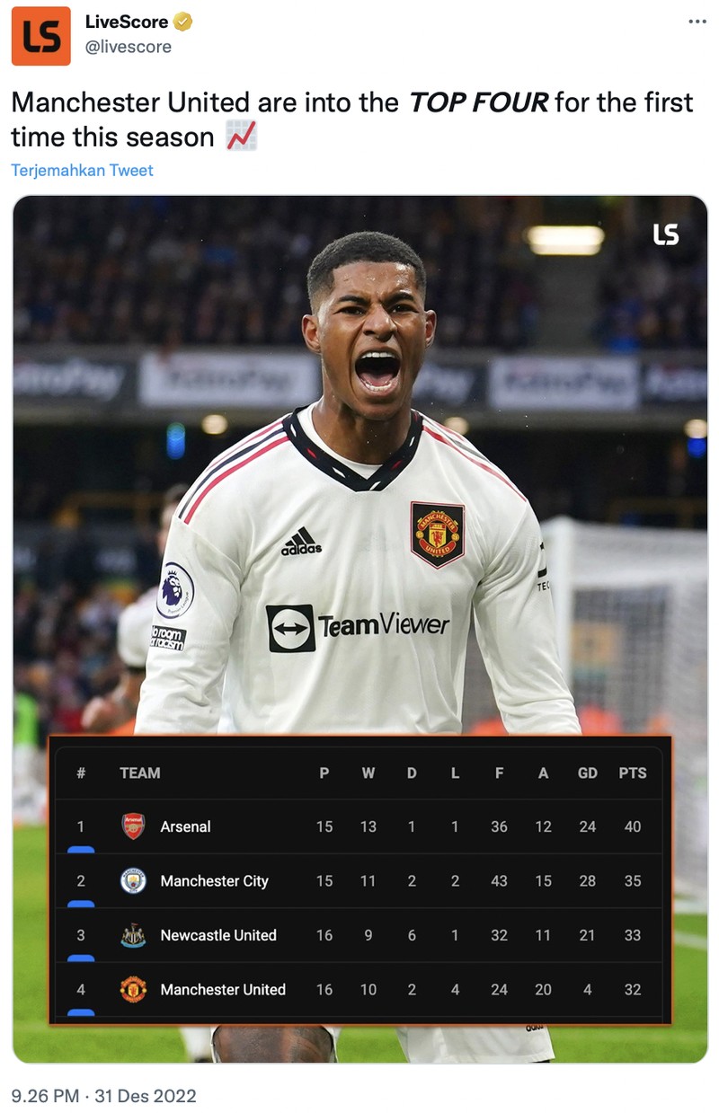 Meme Manchester United