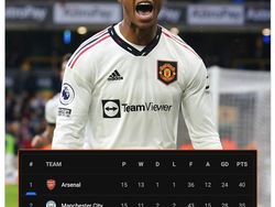 Puja-Puji Netizen Untuk Marcus Rashford Usai Kepergian Cristiano Ronaldo