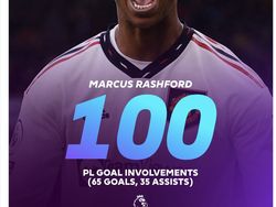 Puja-Puji Netizen Untuk Marcus Rashford Usai Kepergian Cristiano Ronaldo