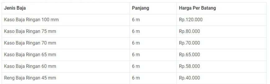 Daftar harga baja ringan Truss.
