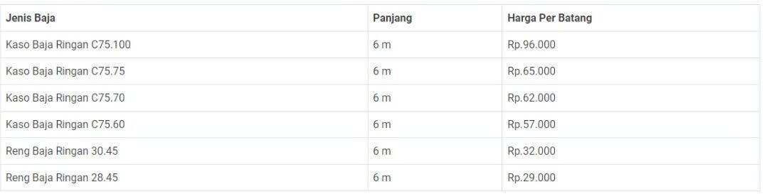 Daftar harga baja ringan BMT Truss.