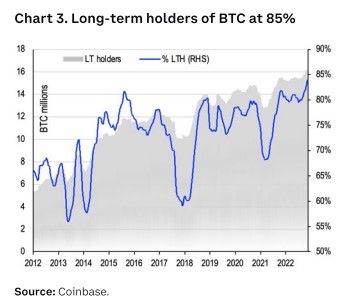 Holders Bitcoin