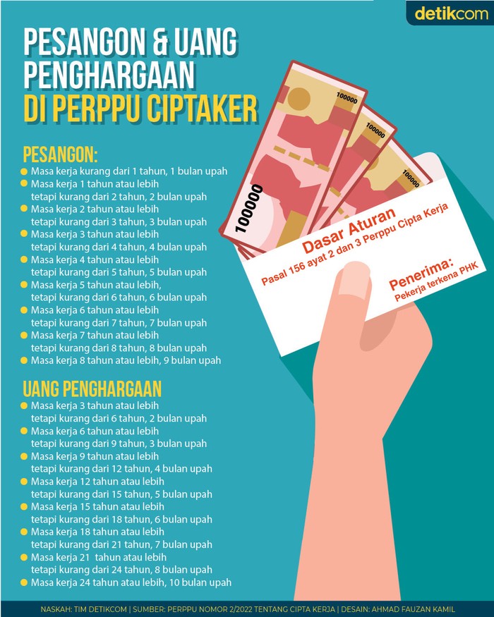 Infografis pesangon dan uang penghargaan Infografis pesangon dan uang penghargaan