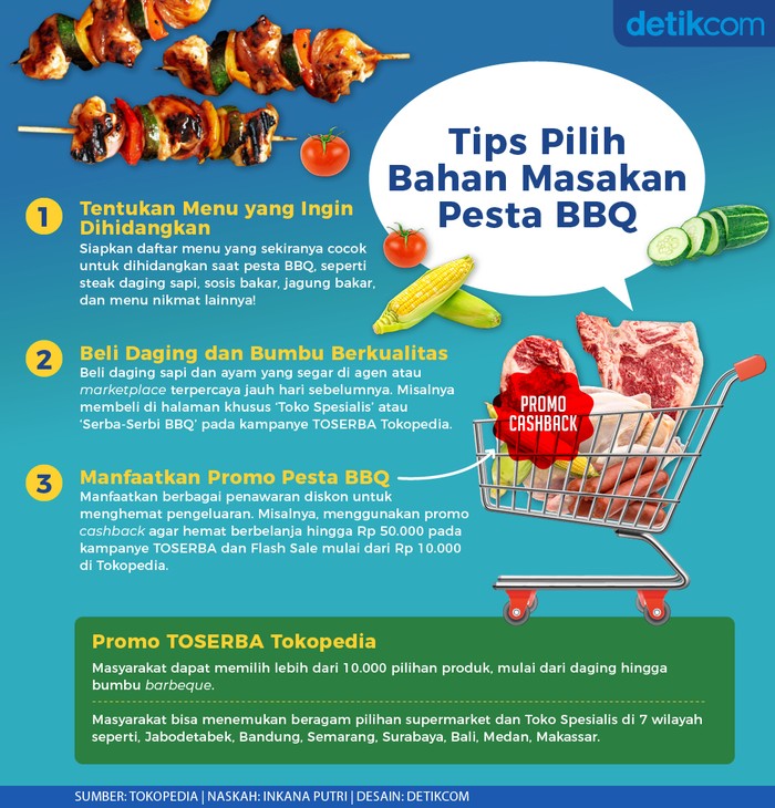 Infografis Tokped Infografis Tokped