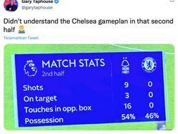 Meme Kocak Chelsea yang Bapuk Saat Diasuh Graham Potter
