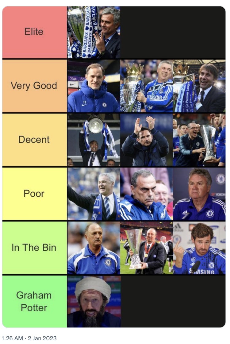 Meme Chelsea ditahan imbang Nottingham Forest