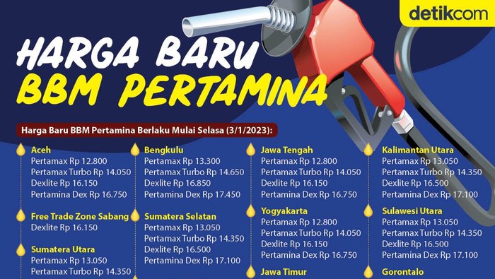 Infografis Harga Baru BBM Pertamina