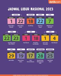 Daftar Libur Nasional Dan Cuti Bersama 2023, Jangan Salah Jadwal Ngantor!