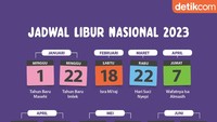 Foto: Infografis (Andhika Akbaryansyah/detikcom)