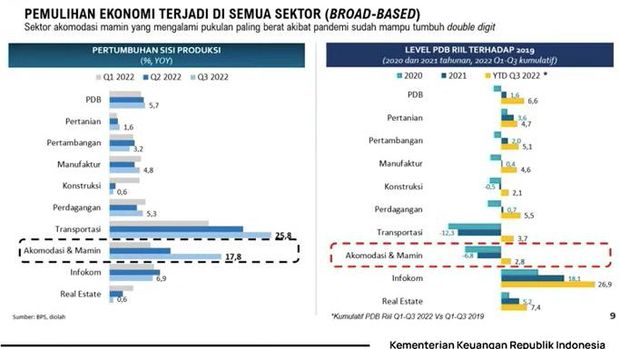 Menteri Keuangan Sri Mulyani Saat Konferensi Pers: Realisasi APBN  KITA 2022. (Tangkapan Layar Youtube Kemenkeu RI)