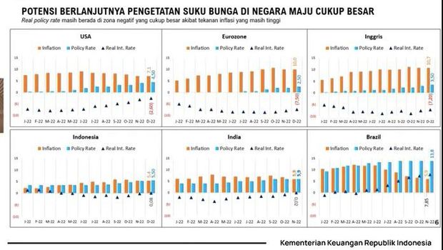 Menteri Keuangan Sri Mulyani Saat Konferensi Pers: Realisasi APBN  KITA 2022. (Tangkapan Layar Youtube Kemenkeu RI)