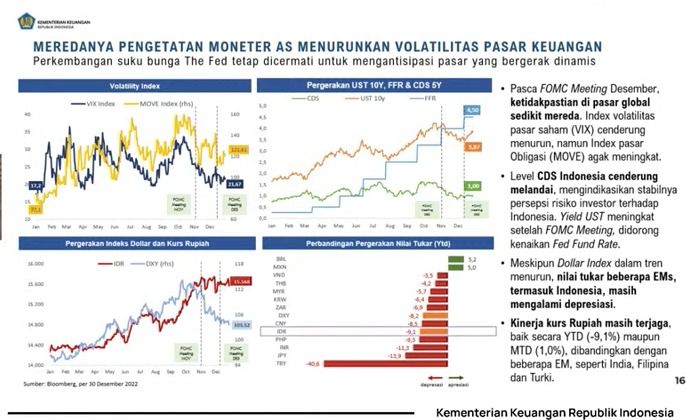 Konferensi Pers: Realisasi APBN KITA 2022. (Tangkapan Layar Youtube Kemenkeu RI)