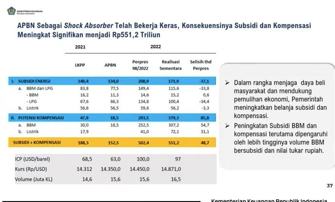 Menteri Keuangan Sri Mulyani Saat Konferensi Pers: Realisasi APBN  KITA 2022. (Tangkapan Layar Youtube Kemenkeu RI)