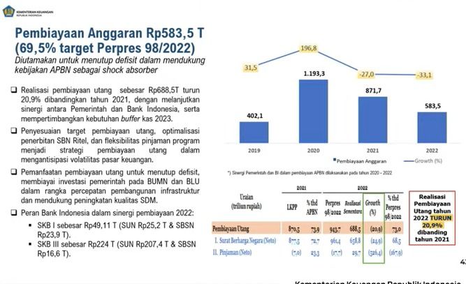 Menteri Keuangan Sri Mulyani Saat Konferensi Pers: Realisasi APBN  KITA 2022. (Tangkapan Layar Youtube Kemenkeu RI)