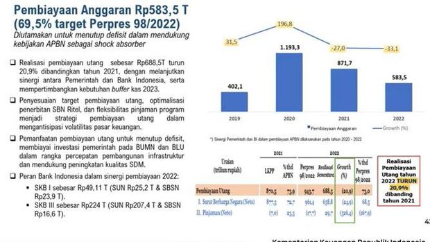 Menteri Keuangan Sri Mulyani Saat Konferensi Pers: Realisasi APBN  KITA 2022. (Tangkapan Layar Youtube Kemenkeu RI)