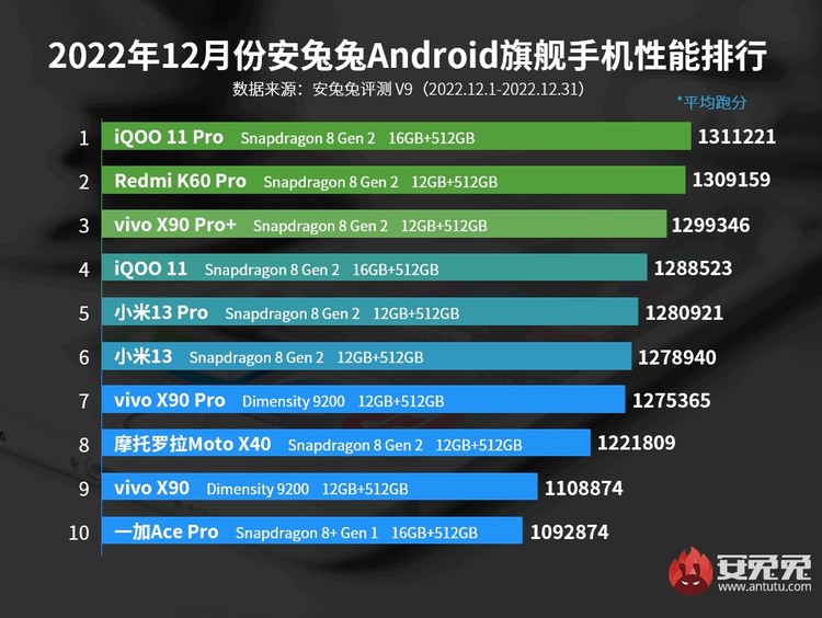 Antutu Antutu