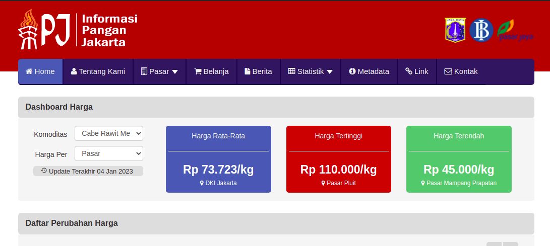 Harga cabe rawit di supermarket