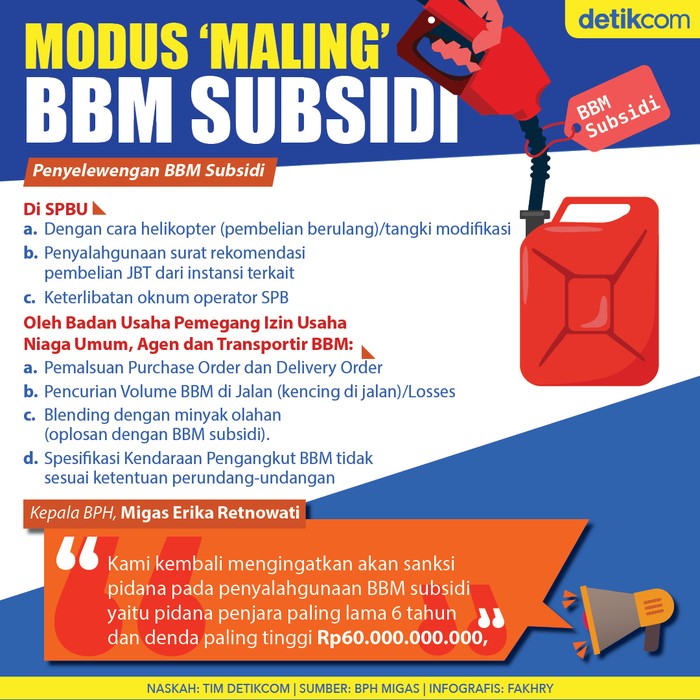 Infografis Modus Maling BBM Subsidi