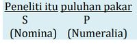 Klausa Adalah: Ciri, Jenis, Dan Contohnya