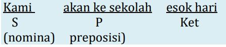 Klausa Preposisional