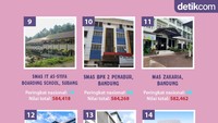 Foto: Infografis (Andhika Akbaryansyah/detikcom)