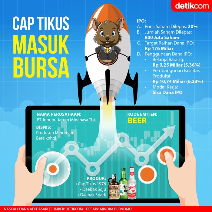 Infografis cap tikus masuk bursa Infografis cap tikus masuk bursa