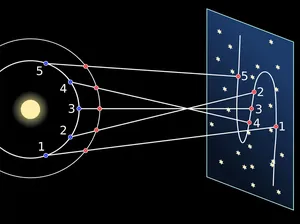 Apa Itu Retrograde Planet? Ini Contoh Fenomenanya di Tahun 2023