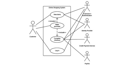 Contoh Use Case Diagram.