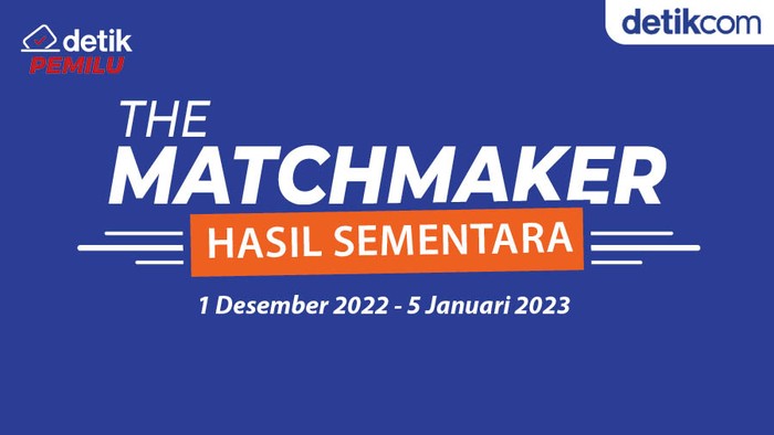 Infografis The Matchmaker 1 Desember 2022-5 Januari 2023