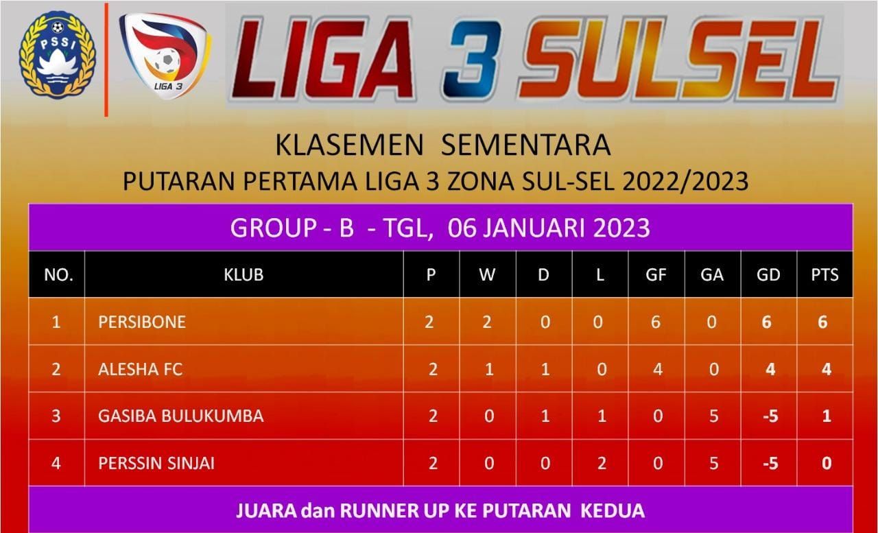 Klasemen Liga 3 Zona Sulsel grup B