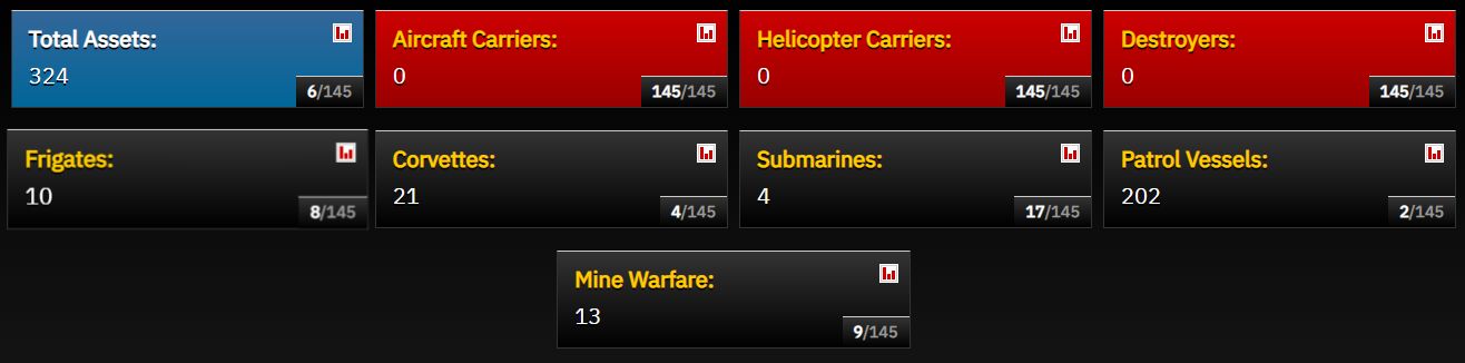 2023 Indonesia Military Strength