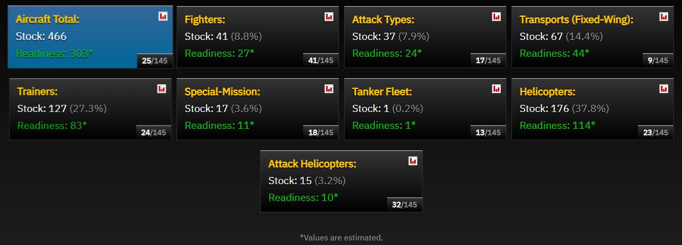 2023 Indonesia Military Strength