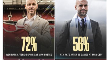 Ini seakan menjawab keraguan pelatih Belanda yang baru ditunjuk jadi pelatih MU. Foto: Twitter