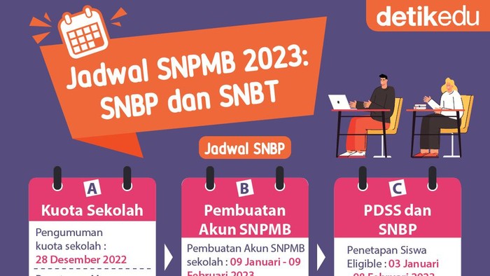 Infografis: Jadwal SNPMB 2023: SNBP dan SNBT