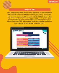 Infografis: Pendaftaran Akun SNPMB 2023, Mulai Hari Ini!