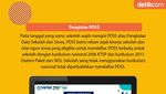 Infografis: Pendaftaran Akun SNPMB 2023, Mulai Hari Ini!