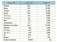 Rumus Massa Jenis: Pengertian, Satuan, Dan Contoh Soal