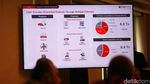 CIMB Niaga Finance Rilis Sukuk Rp 1 Triliun