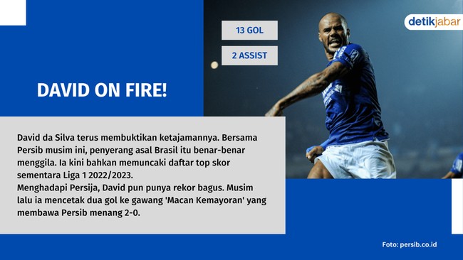 Fakta Persib Jelang Hadapi Persija