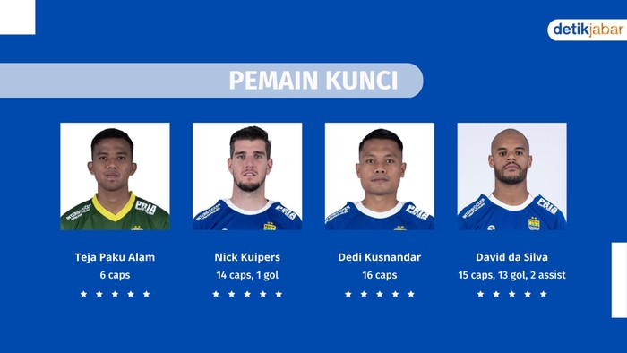 Fakta Persib jelang lawan Persija.