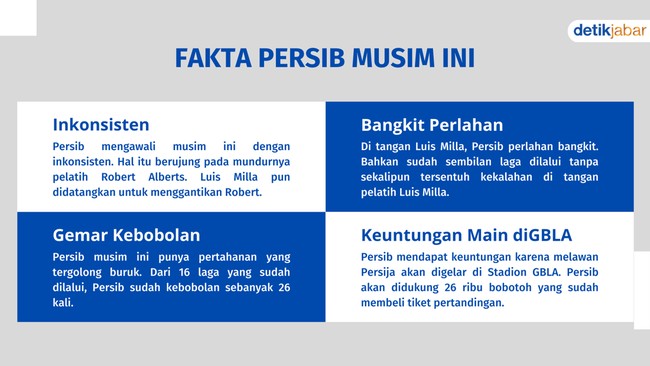 Fakta Persib Jelang Hadapi Persija