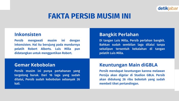 Fakta Persib jelang lawan Persija.