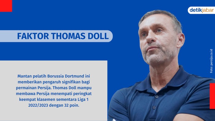 Fakta Persija jelang lawan Persib.