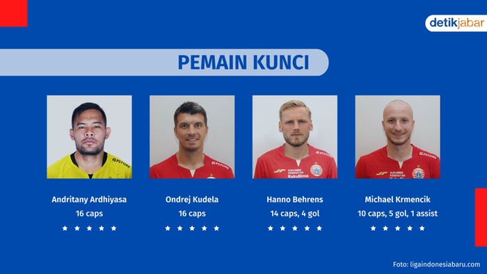 Fakta Persija jelang lawan Persib.