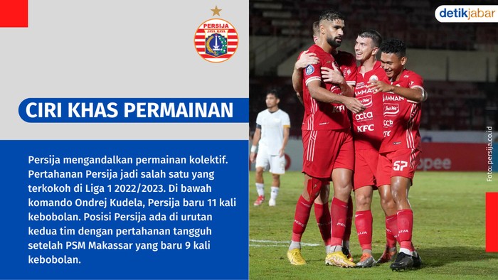 Fakta Persija jelang lawan Persib.