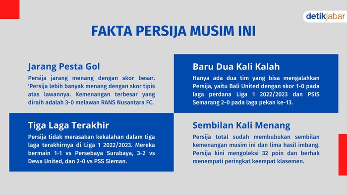 Fakta Persija jelang lawan Persib.