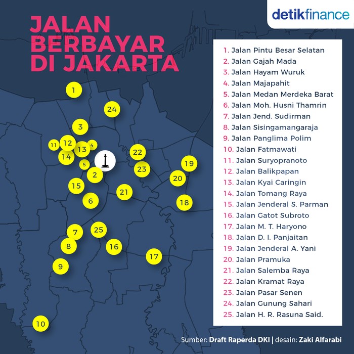 Infografis jalan berbayar di Jakarta