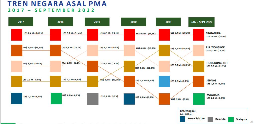 Investasi China Investasi China