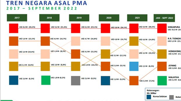 Investasi China