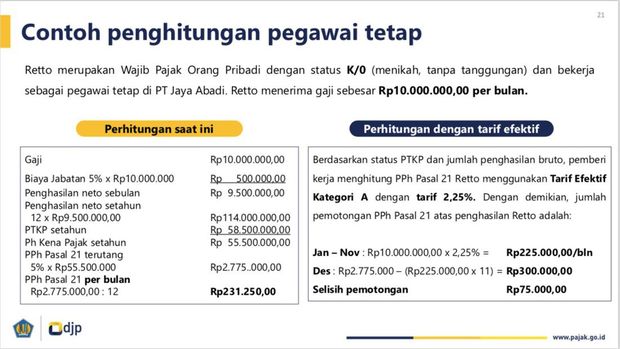 Penerapan Tarif Efektif PPh 21. (Dok. Dirjen Pajak)